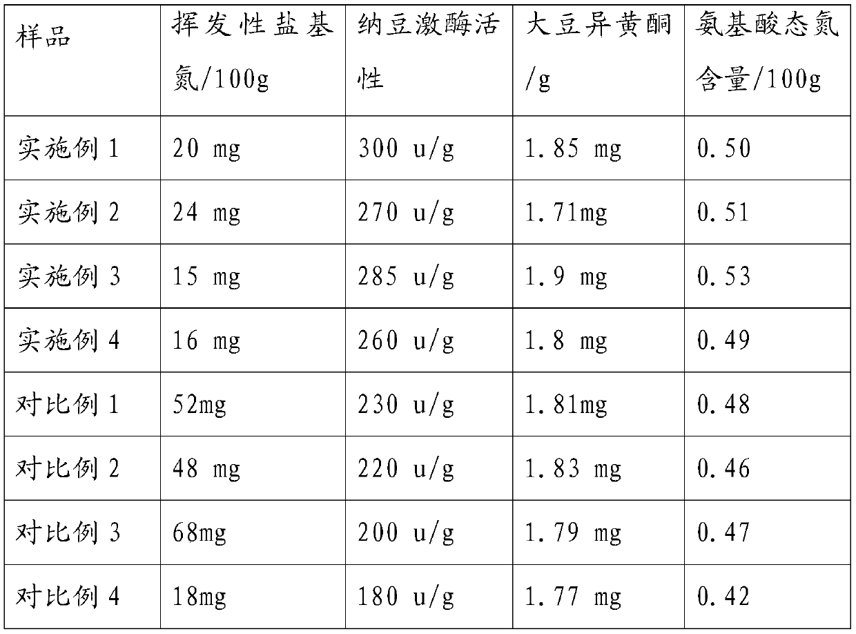 Natto mushroom sauce and preparation method thereof