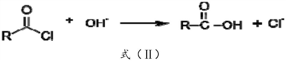 Preparation method of amino acid surfactant