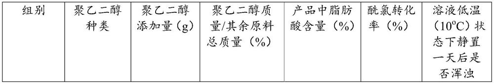 Preparation method of amino acid surfactant