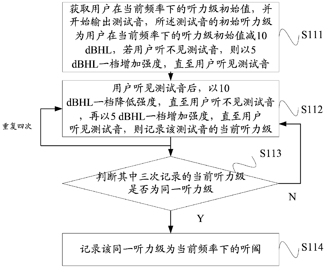 Assisted hearing method and system based on mobile device