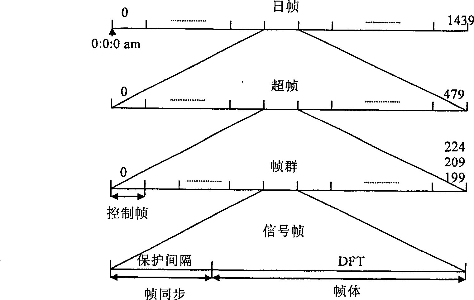 Carrier-wave recovering method for time-domain synchronous orthogonal frequency-division duplex receiver and system thereof