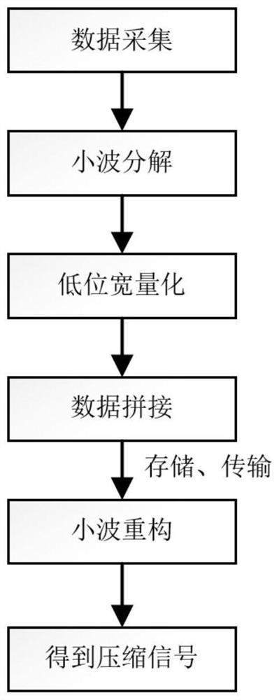 Method for compressing detection signal data of missile-borne detector