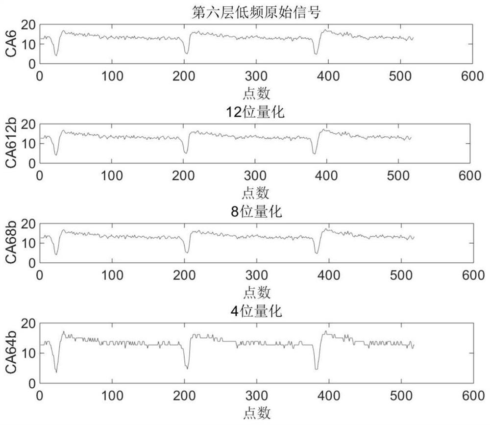 Method for compressing detection signal data of missile-borne detector