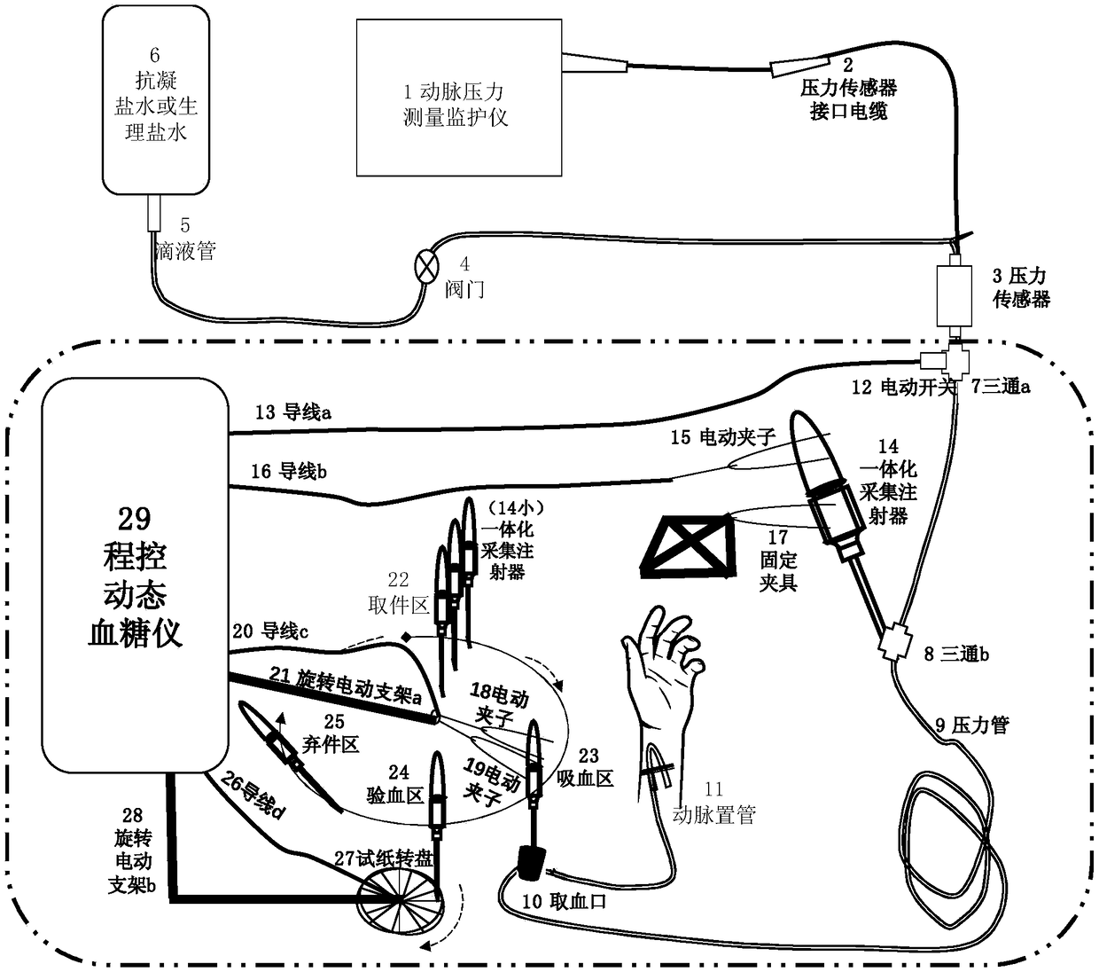 A continuous arterial blood glucose monitoring device and a control method thereof