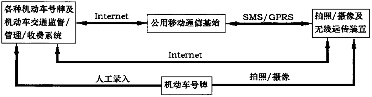 A motor vehicle license plate and management system supporting hybrid networking technology