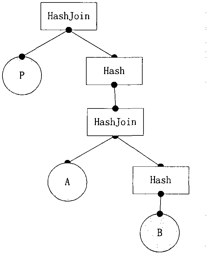 Implementation method for operator reuse in parallel database