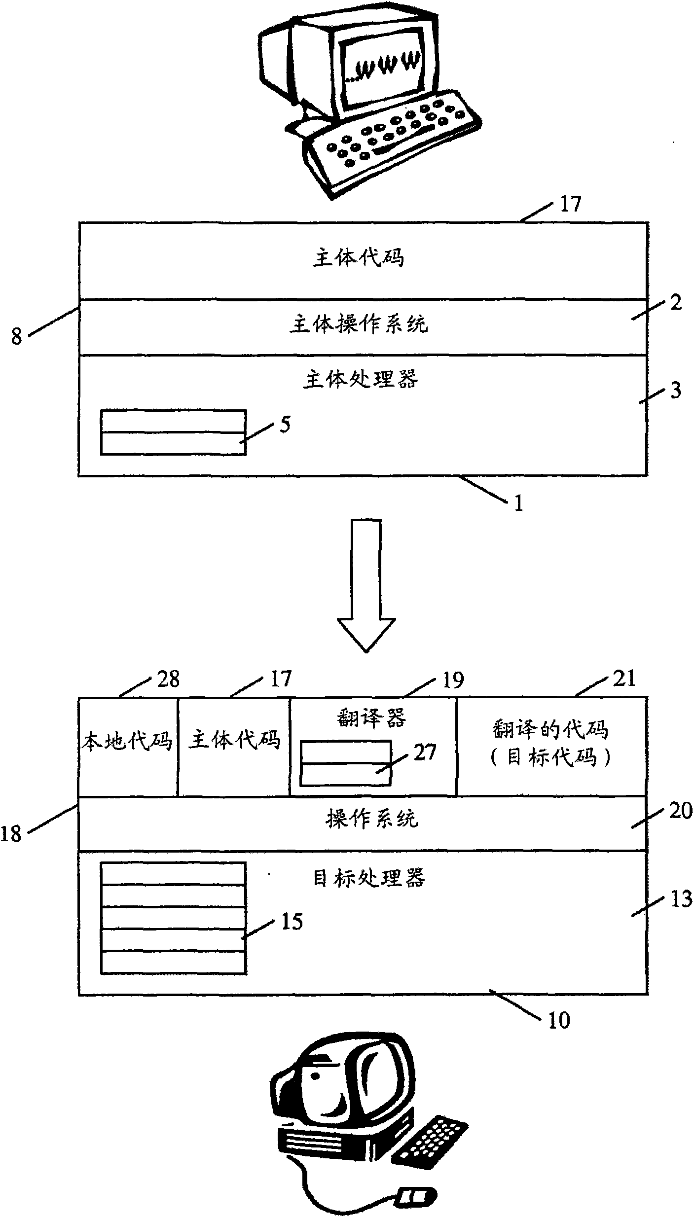 Apparatus and method for handling exception signals in a computing system