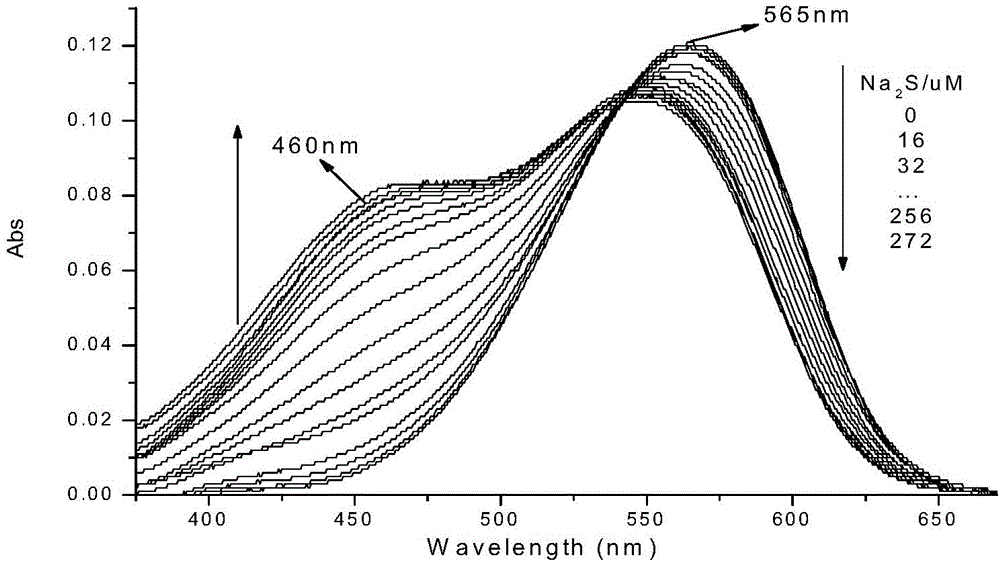 Preparation method and applications of enhanced type fluorescent probe for detecting hydrogen sulfide