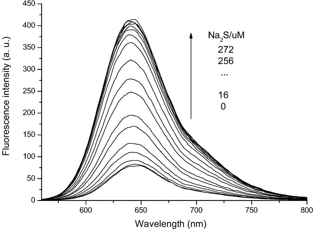 Preparation method and applications of enhanced type fluorescent probe for detecting hydrogen sulfide