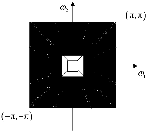 Image super resolution reconstruction method on basis of Contourlet transformation