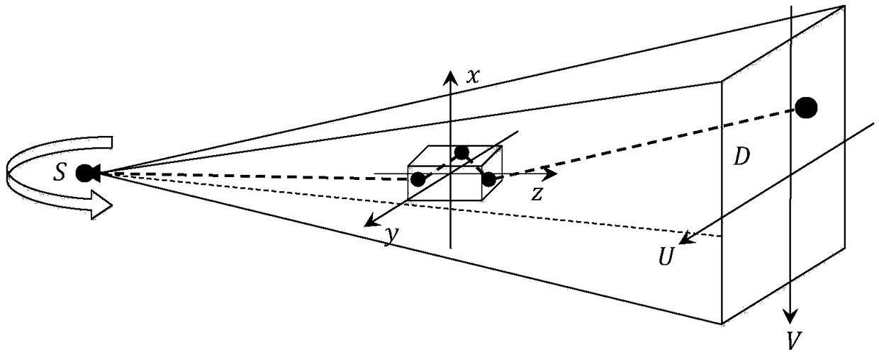 Task-driven Monte Carlo scattered photon simulation method