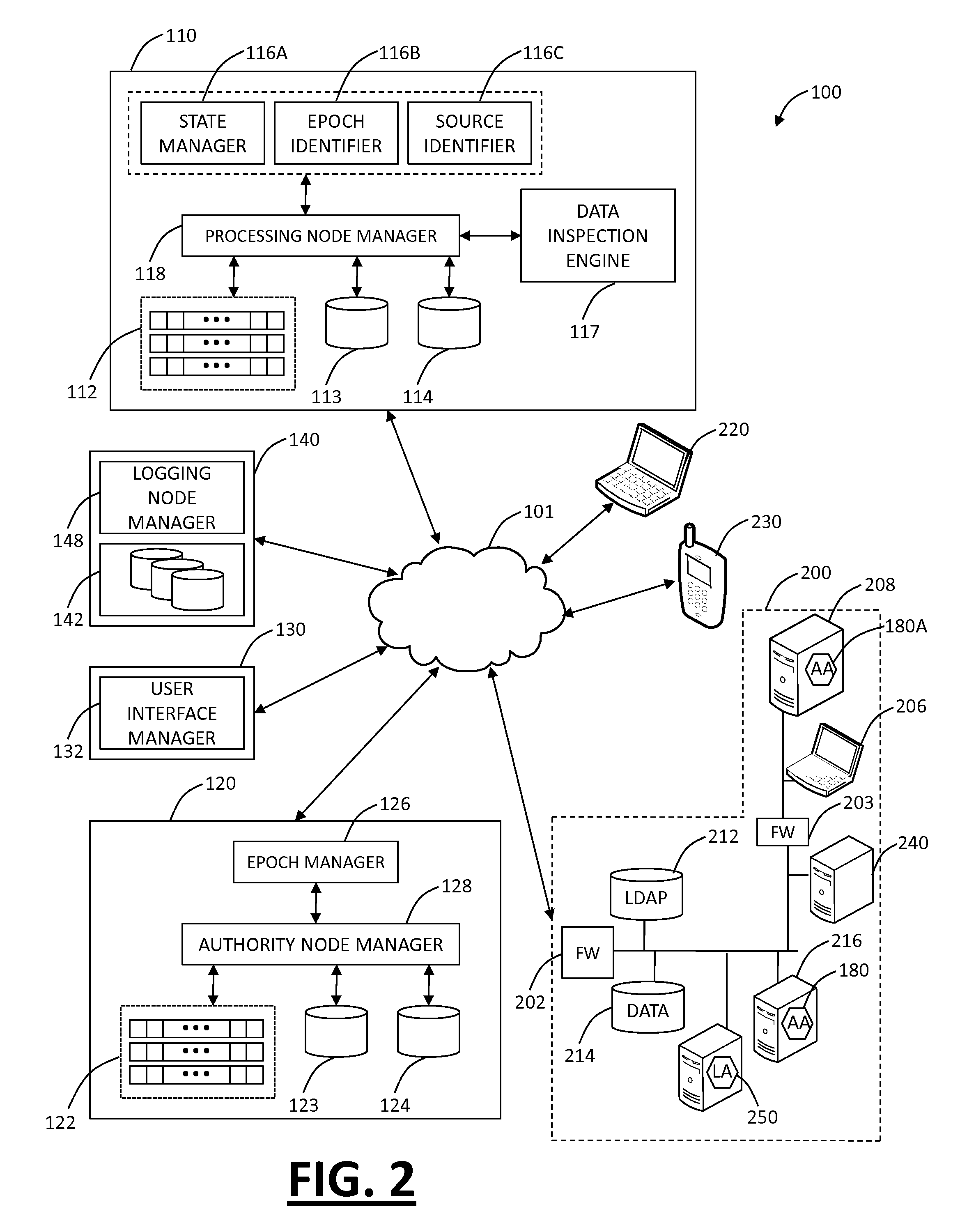 Systems and methods for interactive analytics of internet traffic