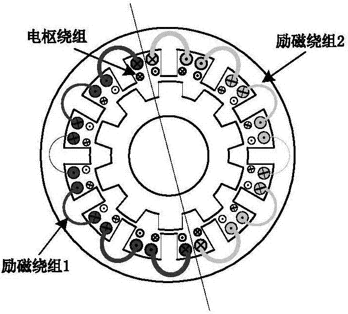 Electromagnetic dual-salient pole motor driving and charging integrated system of complex excitation winding