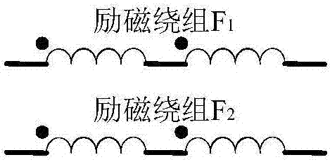 Electromagnetic dual-salient pole motor driving and charging integrated system of complex excitation winding