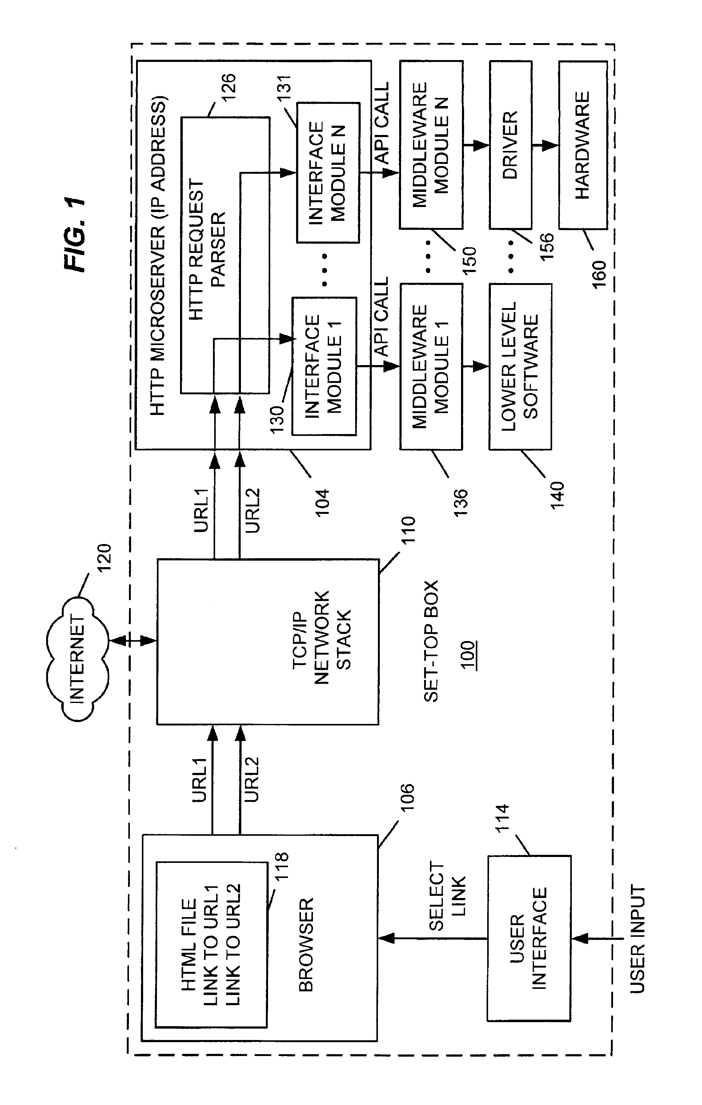 Method and apparatus for controlling set-top box hardware and software functions