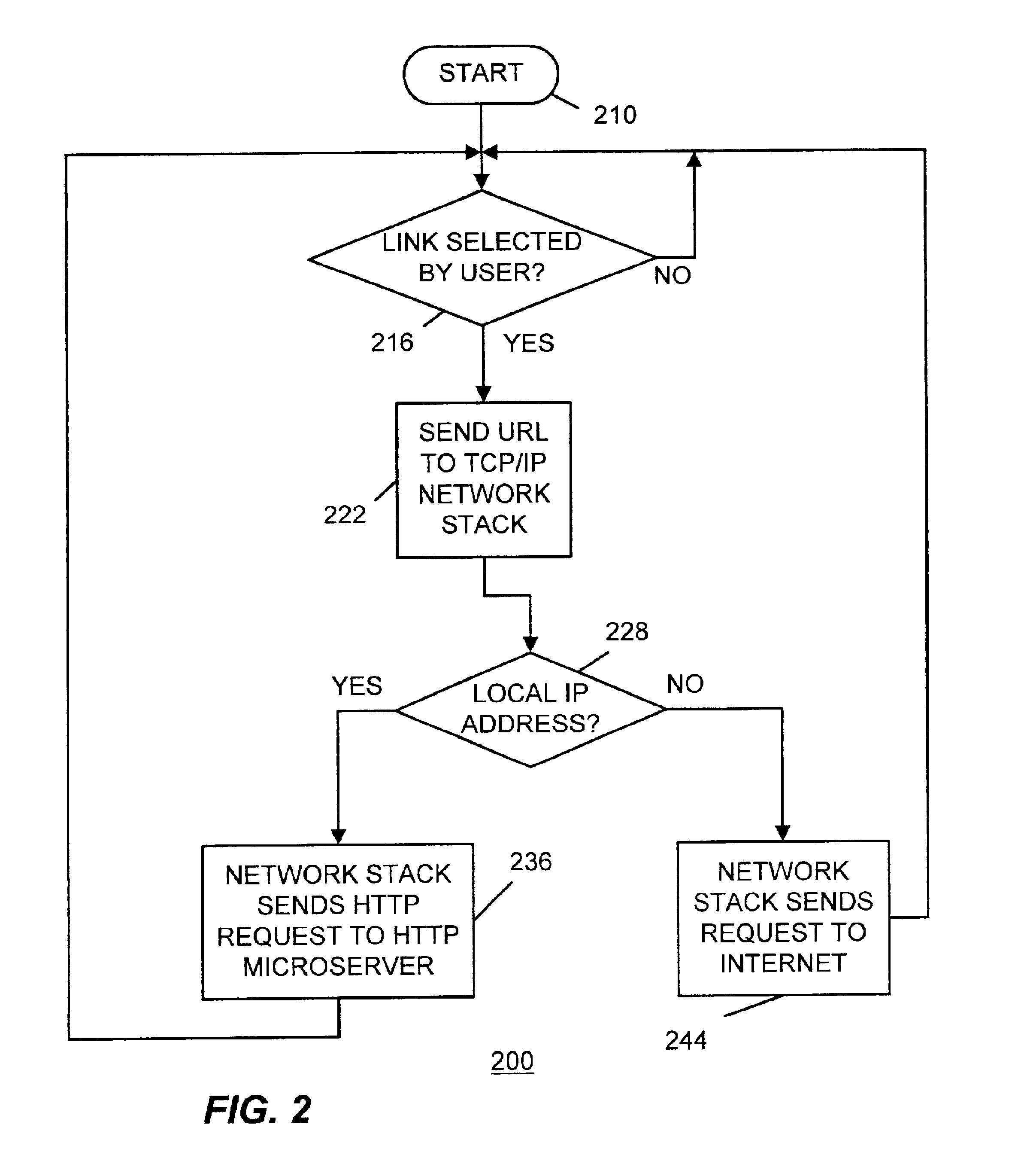 Method and apparatus for controlling set-top box hardware and software functions