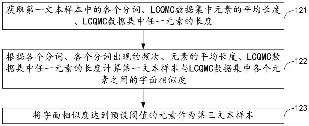 Training method and device for text similarity recognition model, and related equipment