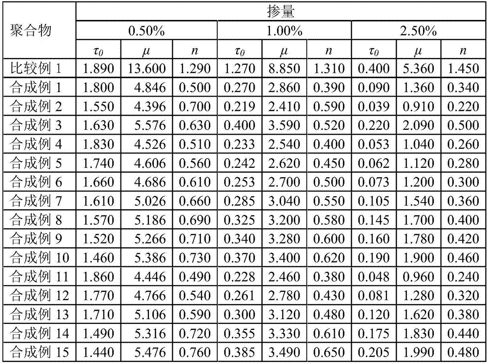 Water dispersible polymer and application thereof