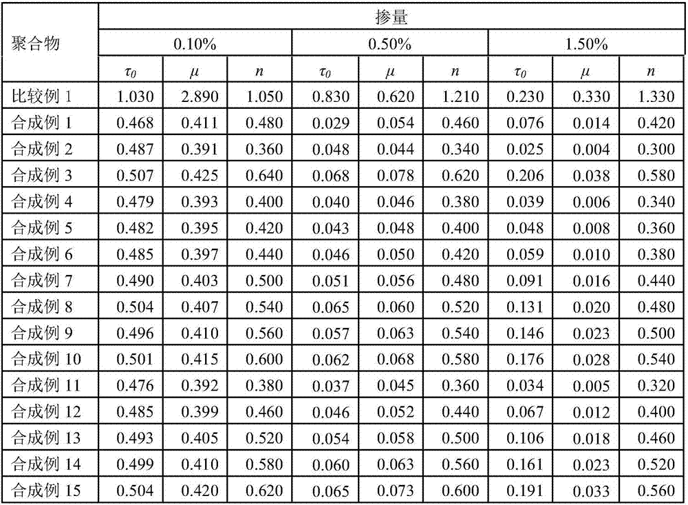 Water dispersible polymer and application thereof