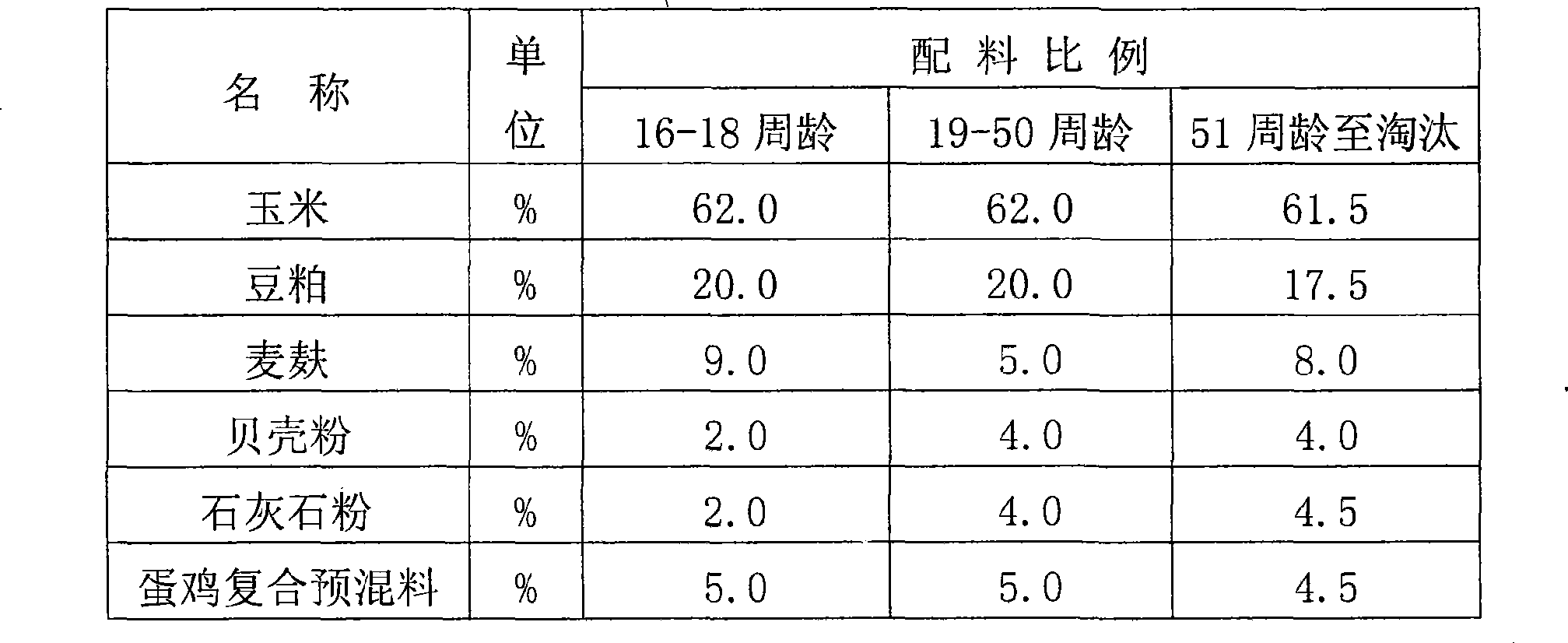 Composite premix feed for laying hen and processing technique thereof