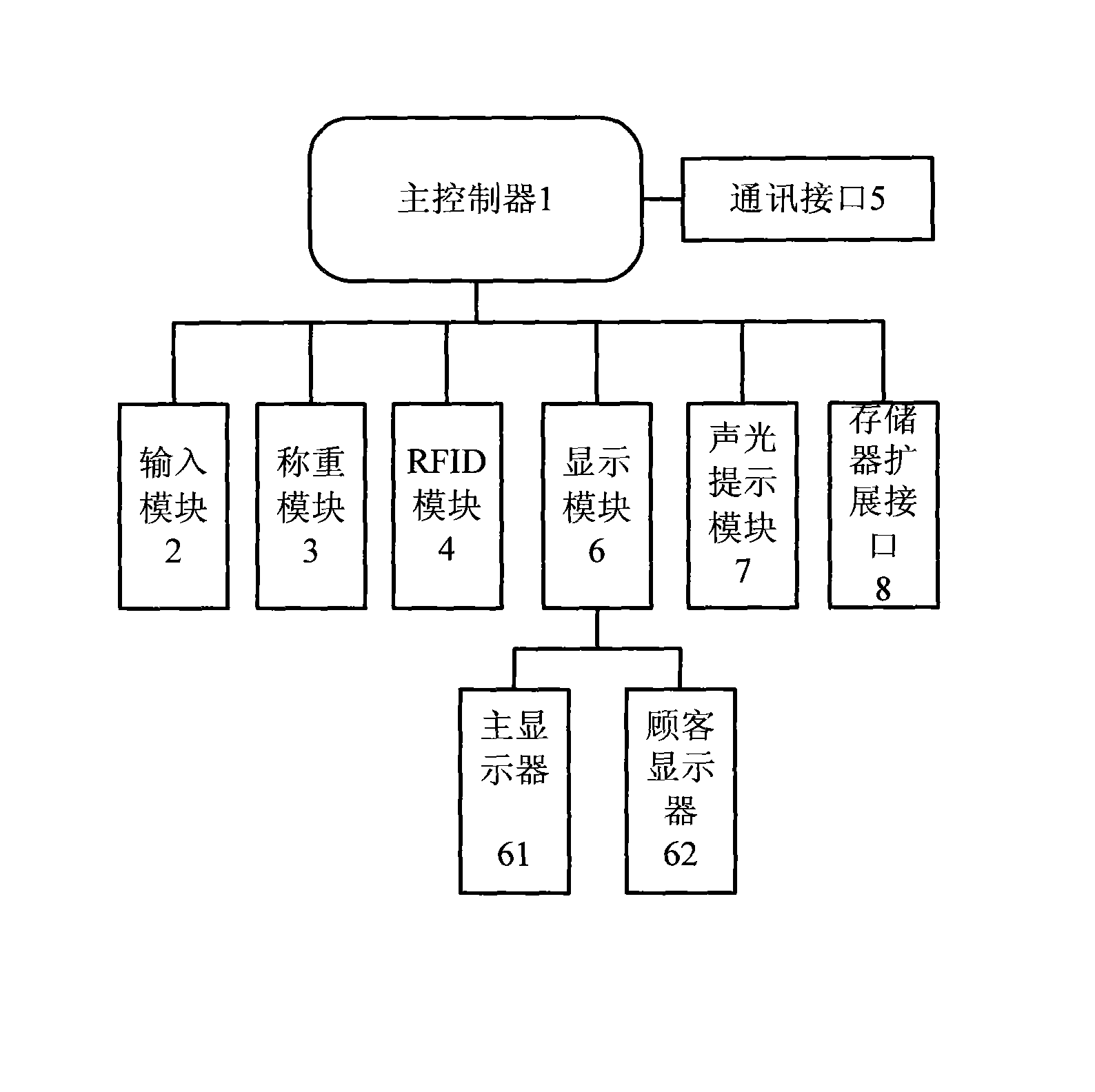 Electronic scale and working method thereof