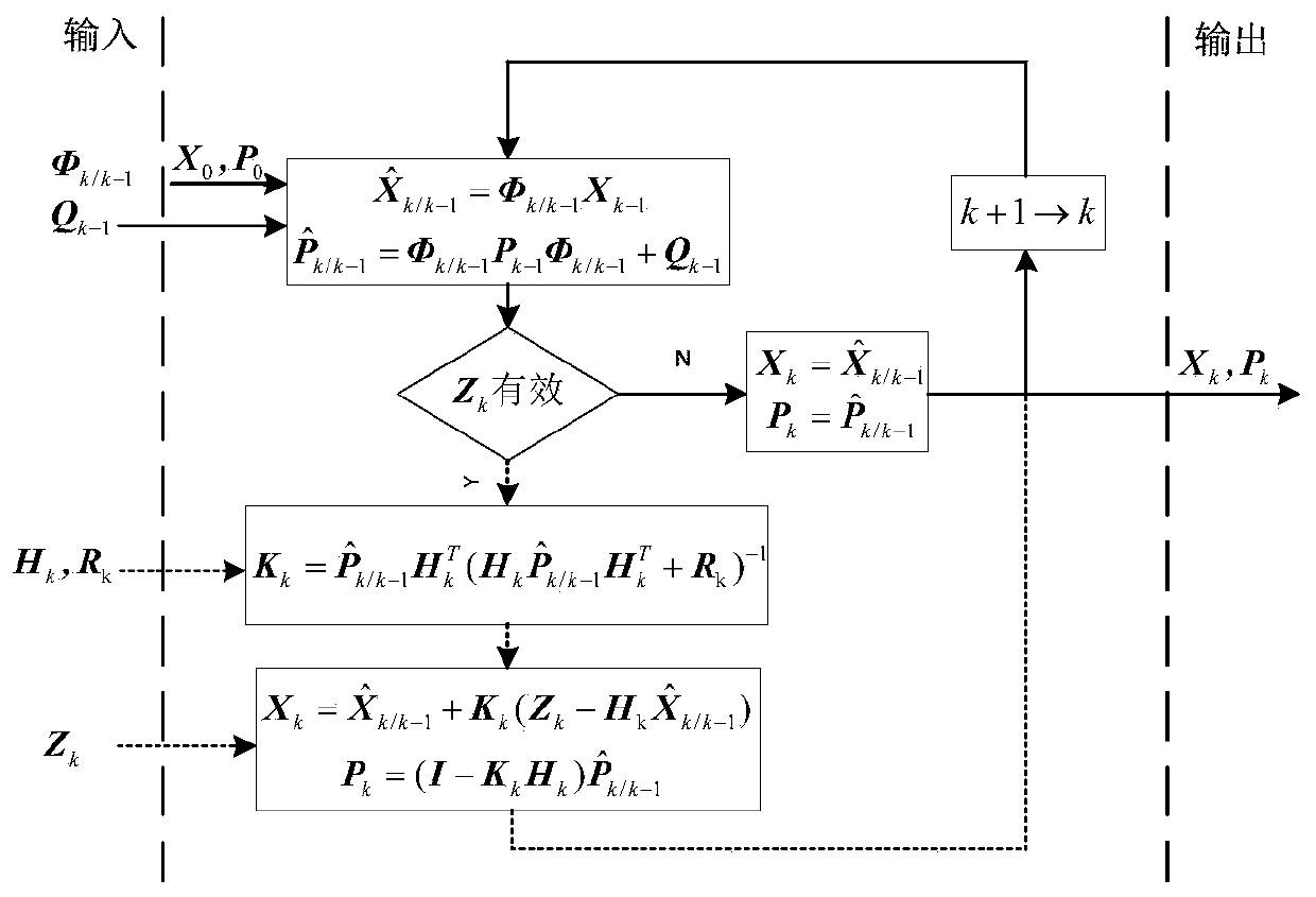 High-precision target positioning and speed measurement method based on photoelectric platform of unmanned aerial vehicle