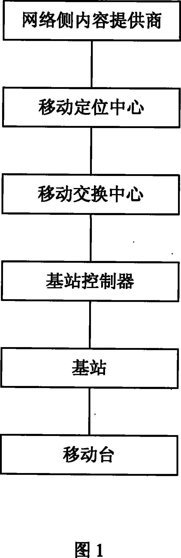 Method and system for locating mobile station of cluster communication system group call business