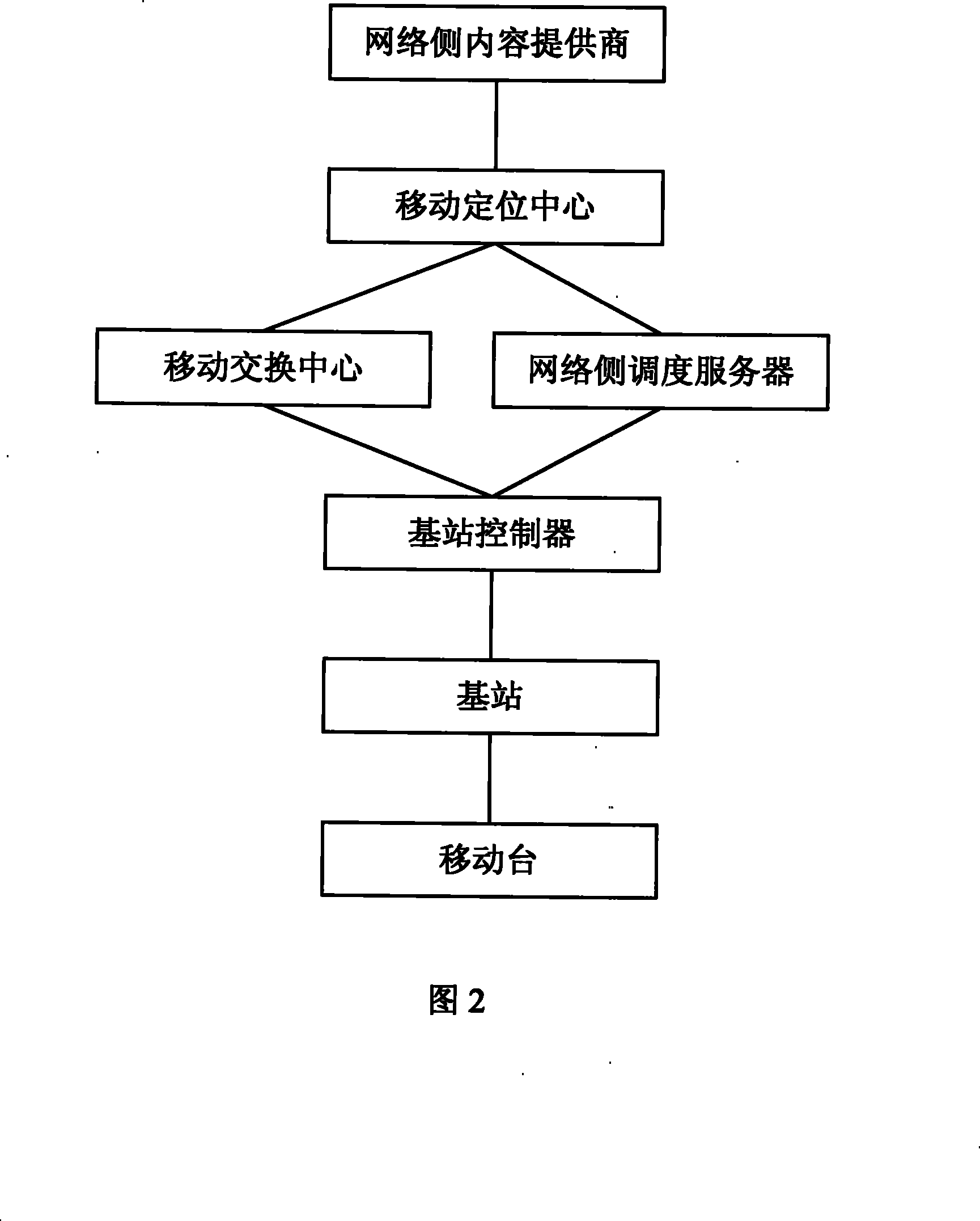 Method and system for locating mobile station of cluster communication system group call business