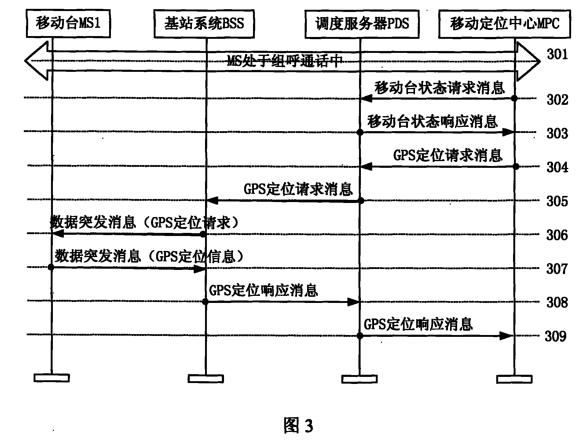 Method and system for locating mobile station of cluster communication system group call business