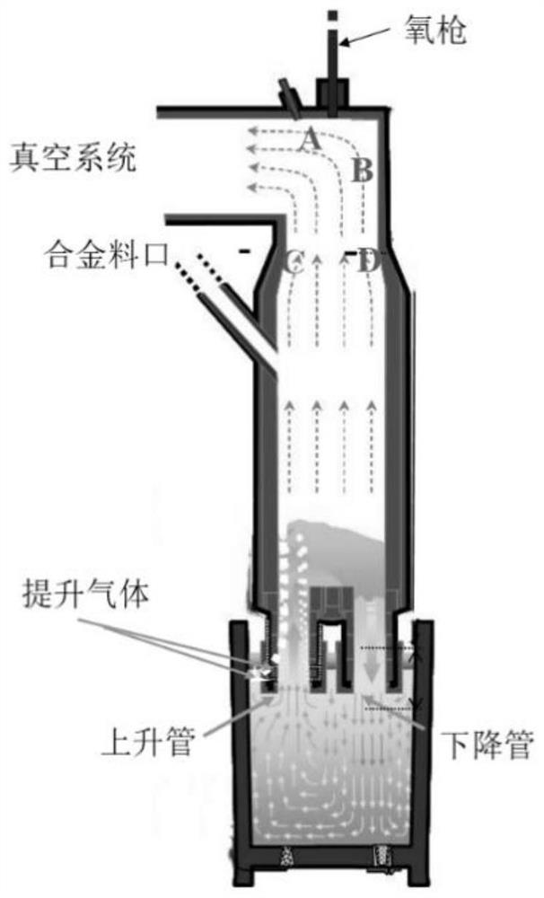 Method for reducing steel slag adhesion in ultra-low carbon steel smelting process