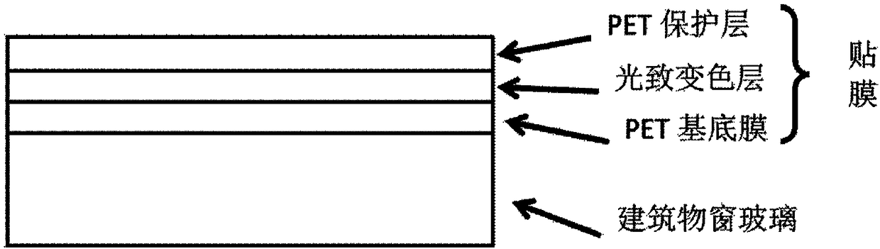 Preparation method and application of photochromic building window capable of blocking ultraviolet light