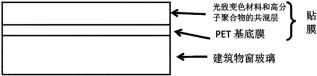 Preparation method and application of photochromic building window capable of blocking ultraviolet light