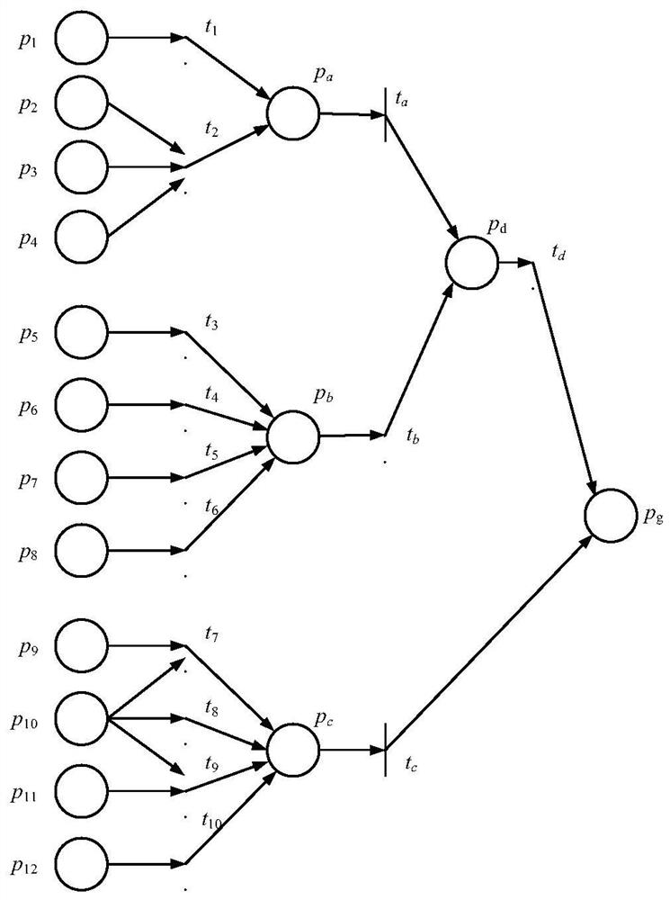 Information system security situation assessment method based on fuzzy Petri network