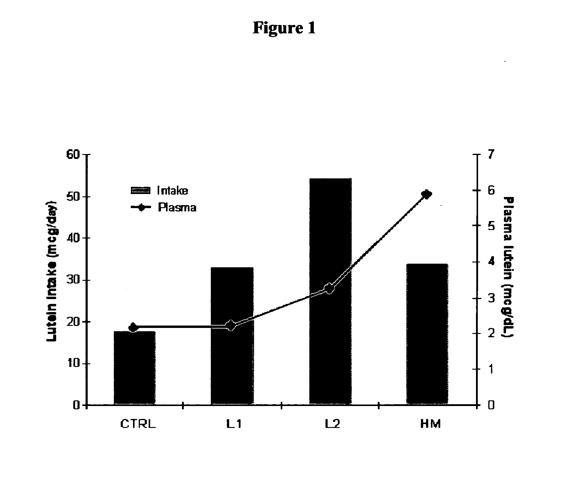 Method of reducing the risk of retinopathy of prematurity in preterm infants