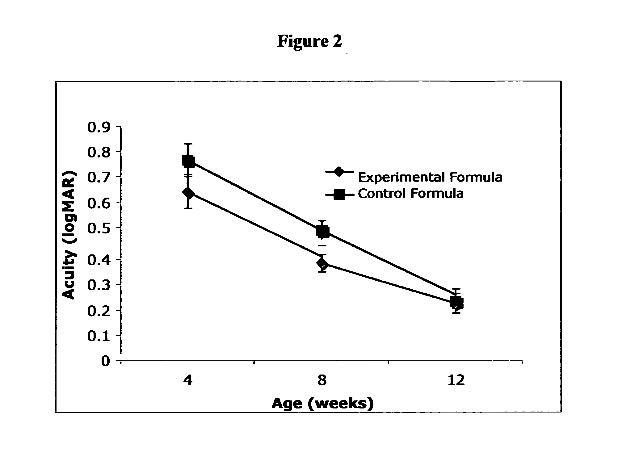 Method of reducing the risk of retinopathy of prematurity in preterm infants