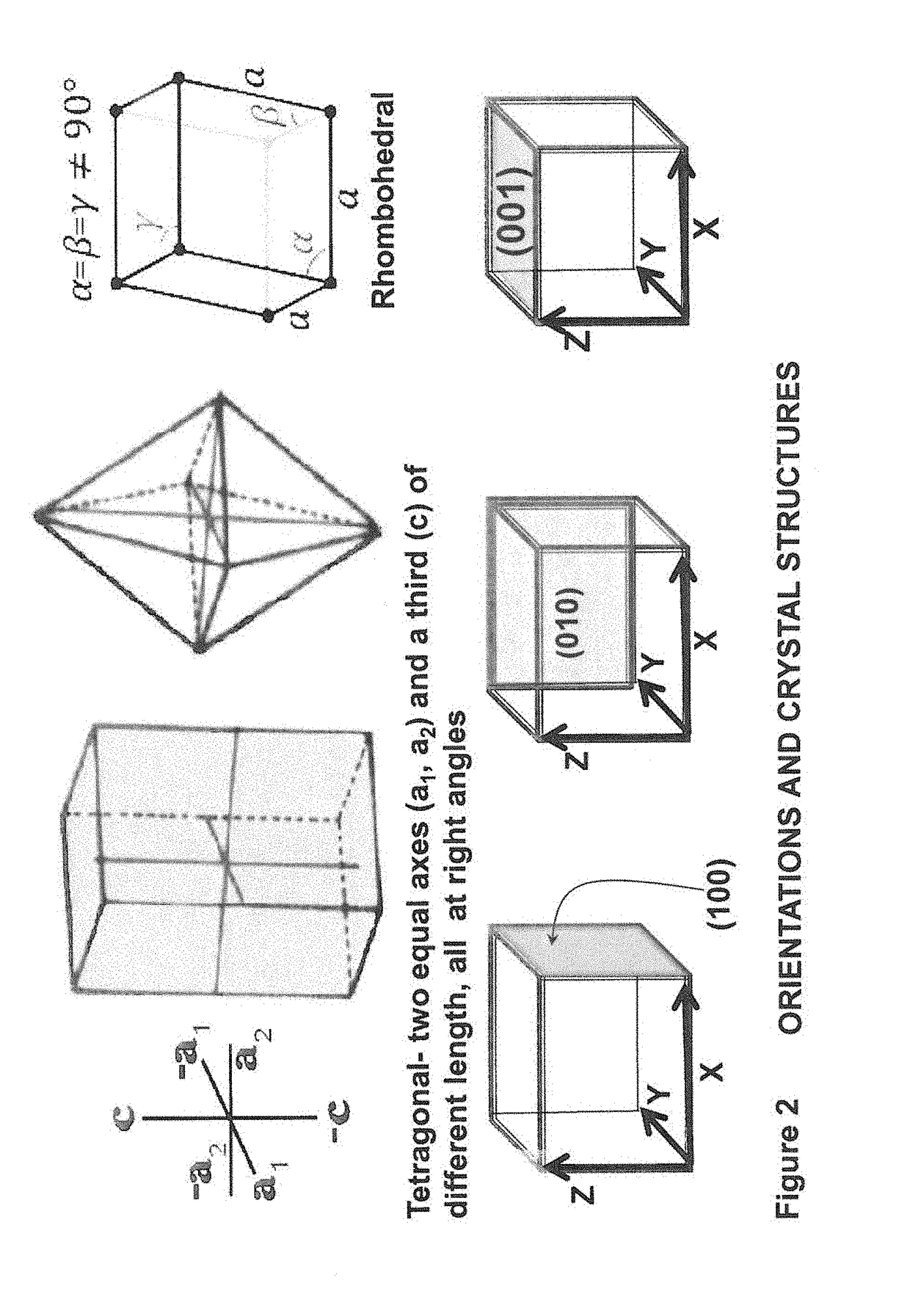 Stylo-epitaxial piezoelectric and ferroelectric devices and method of manufacturing