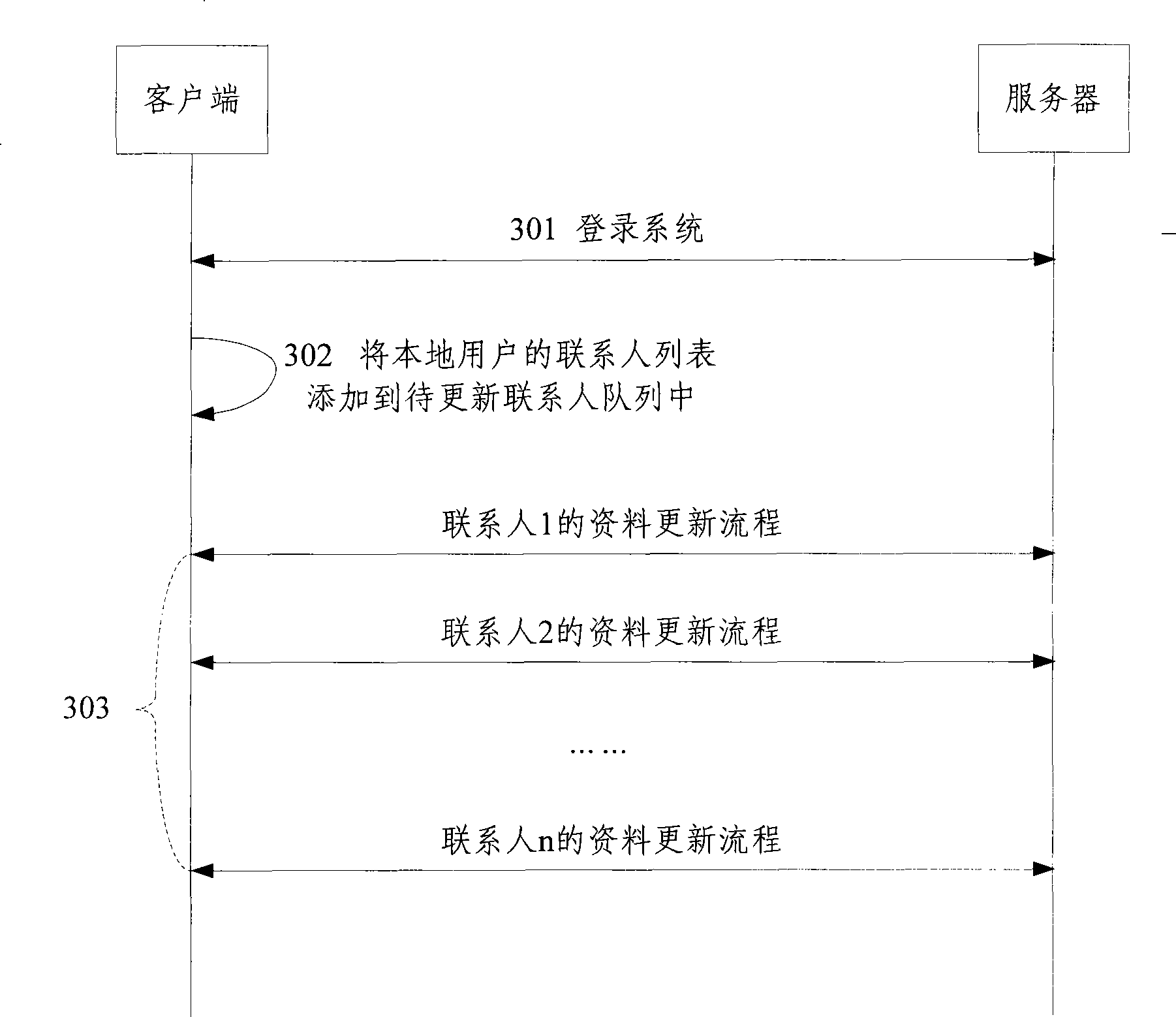 Instant communication system and updating method for its linkman data