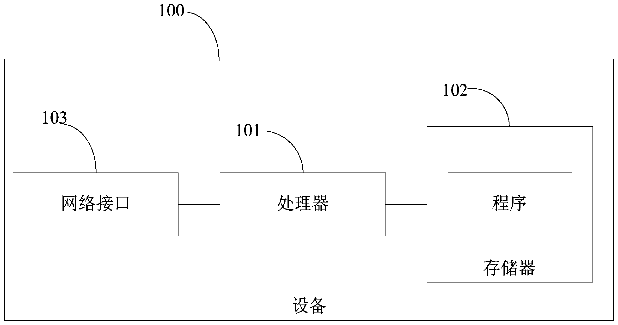 Invoice processing method and system, equipment and computer readable storage medium