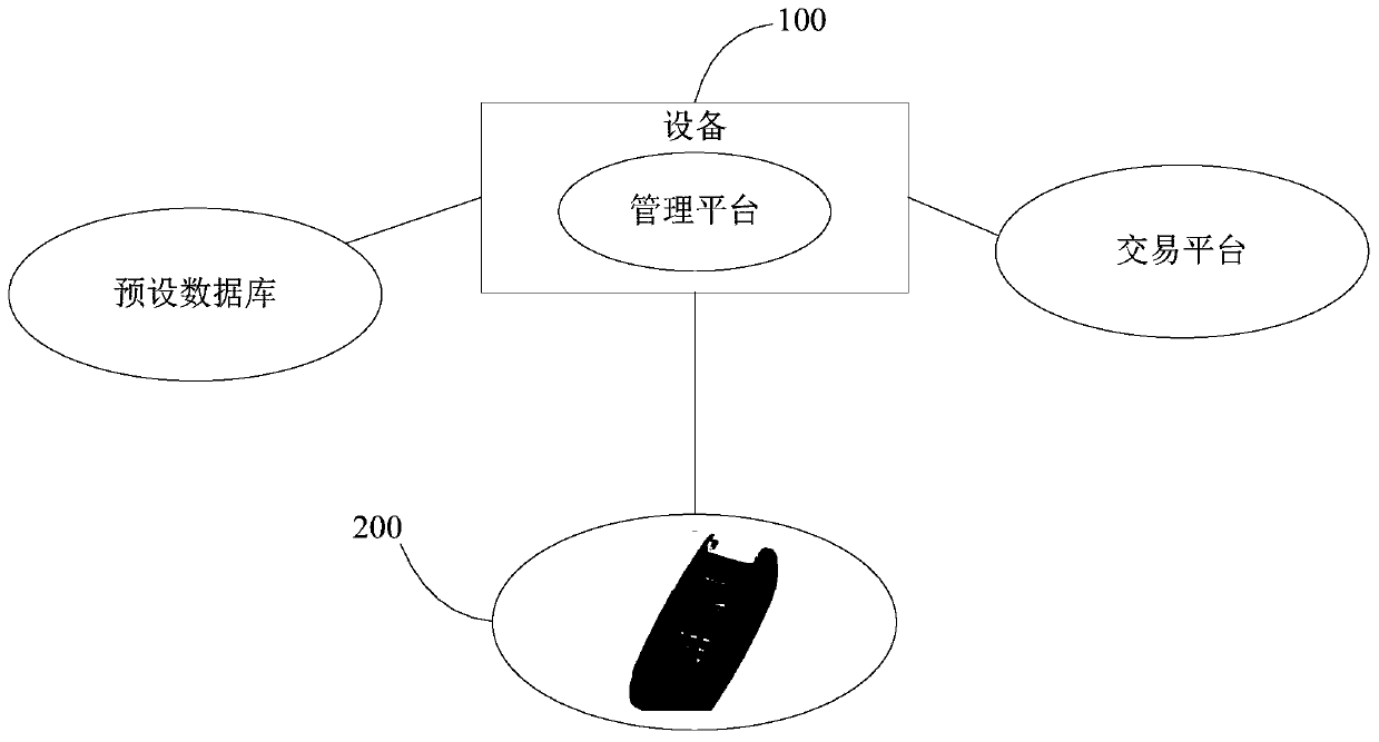 Invoice processing method and system, equipment and computer readable storage medium