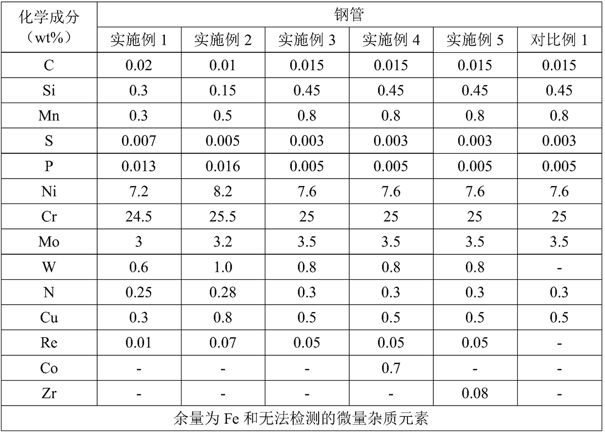 Dual-phase steel tube for low-temperature pressure vessel and preparation method of dual-phase steel tube