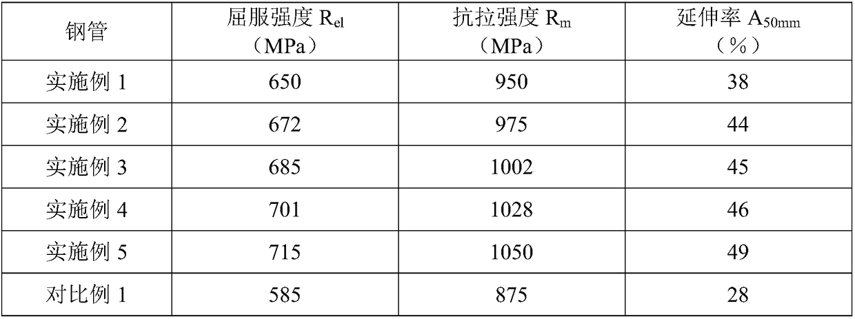 Dual-phase steel tube for low-temperature pressure vessel and preparation method of dual-phase steel tube