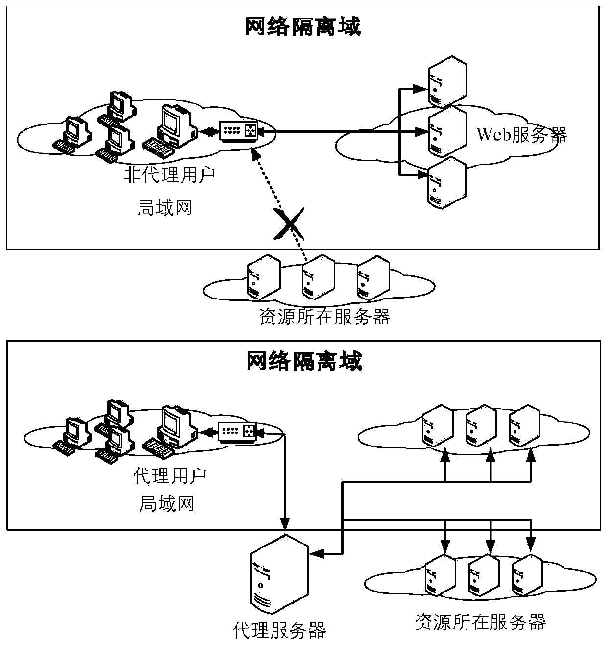 Agent user detection method based on communication behavior portrait