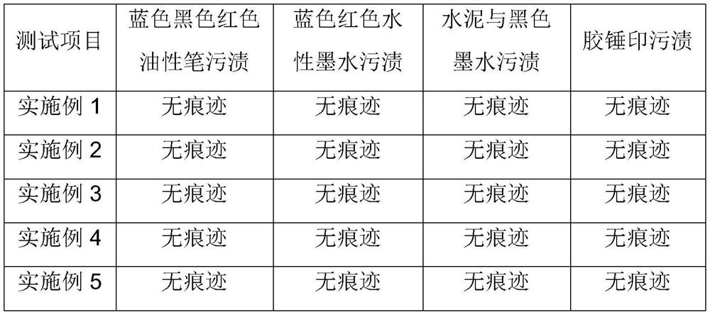 Manufacturing method of soft-light glazed ceramic chip