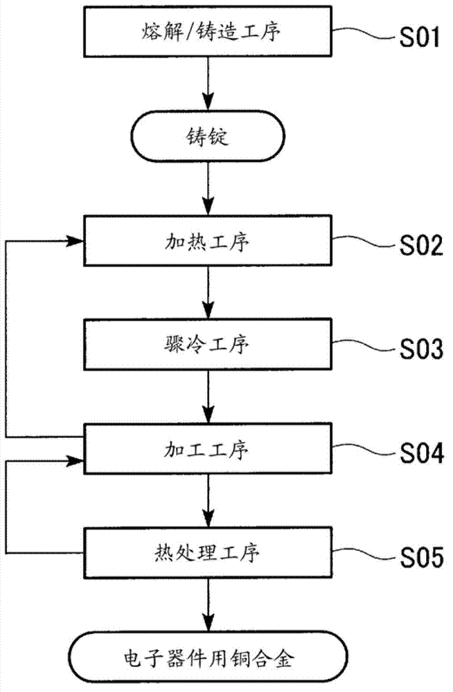 Copper alloy for electronic device, method for producing copper alloy for electronic device, and copper alloy rolled material for electronic device