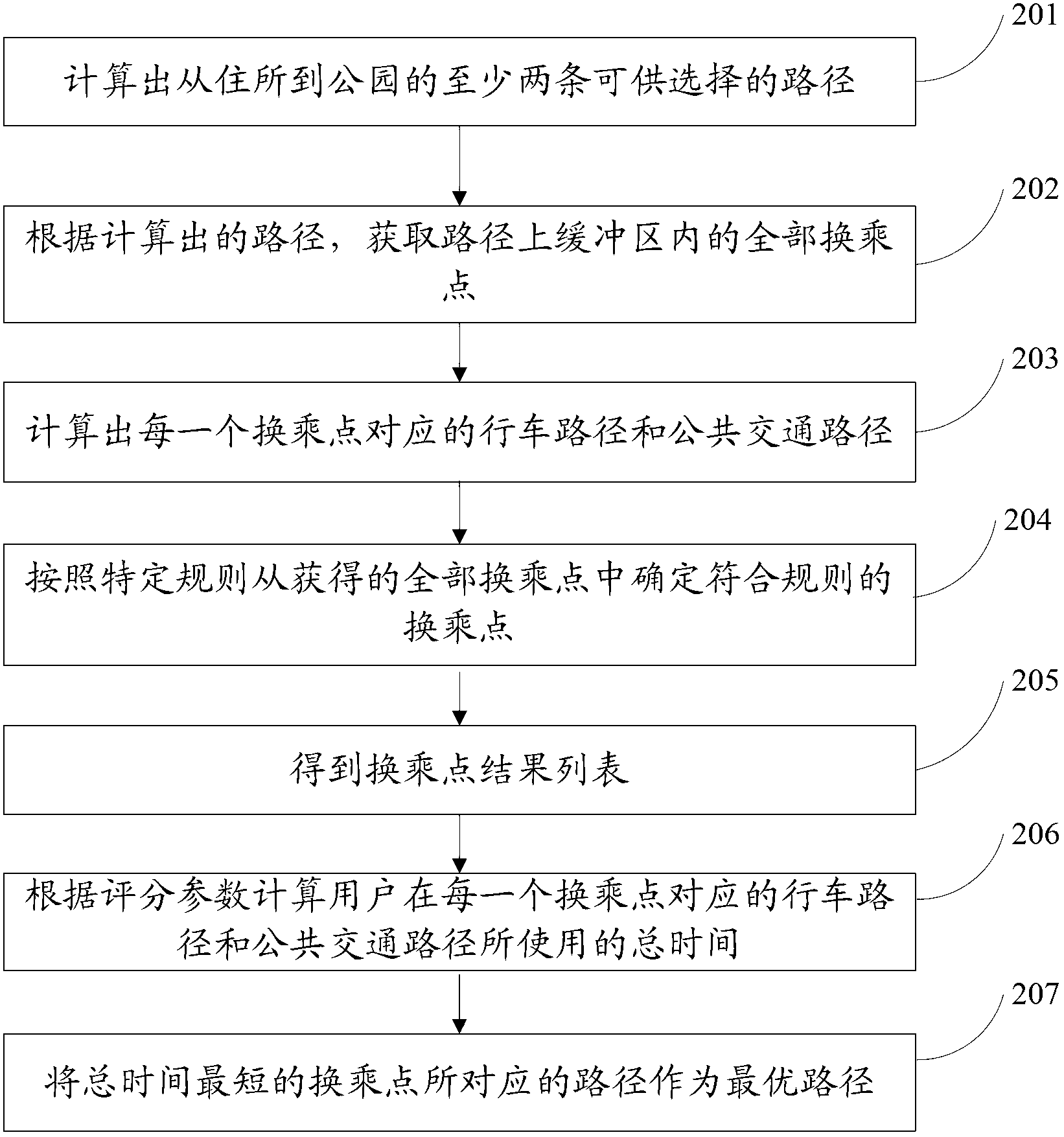 Computing method of path changing and device thereof