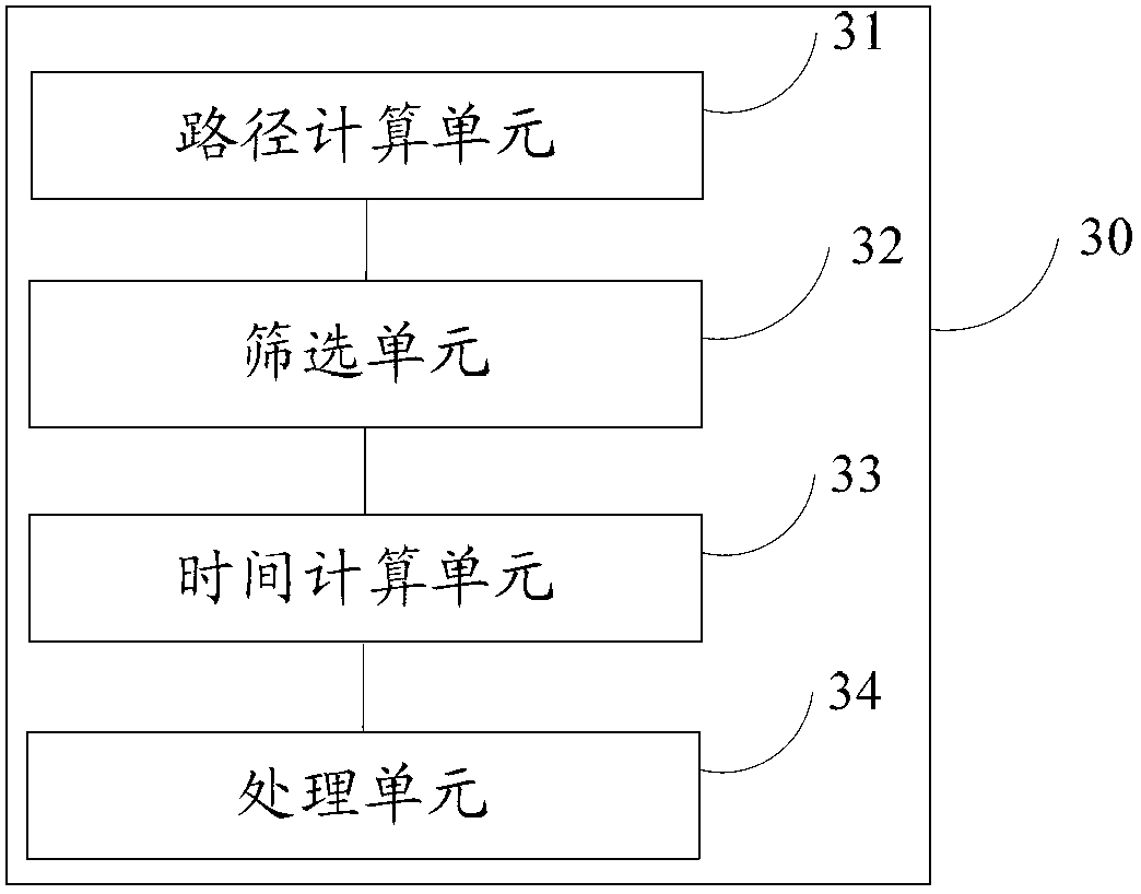 Computing method of path changing and device thereof