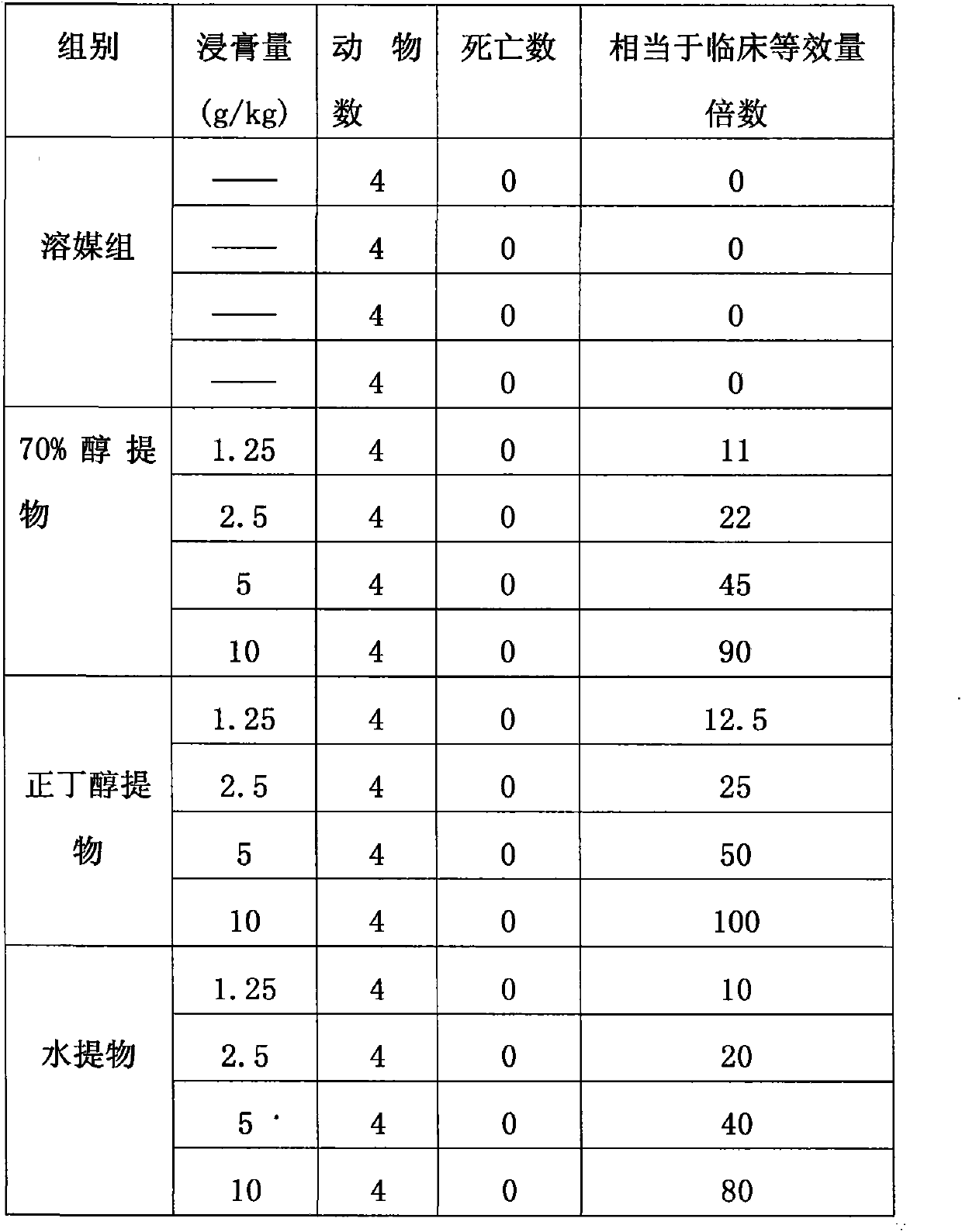 A traditional Mongolian medicine for the treatment of diabetes