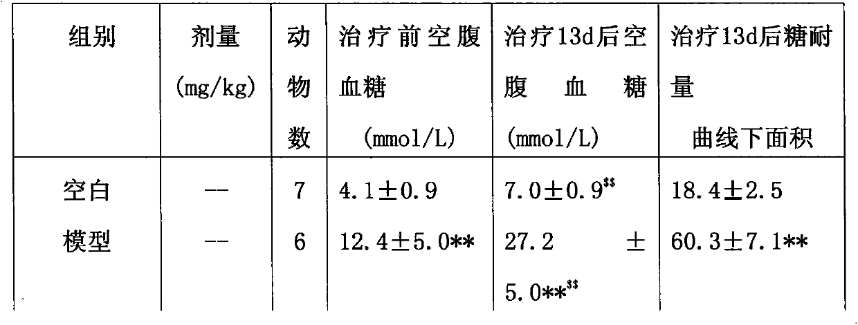 A traditional Mongolian medicine for the treatment of diabetes