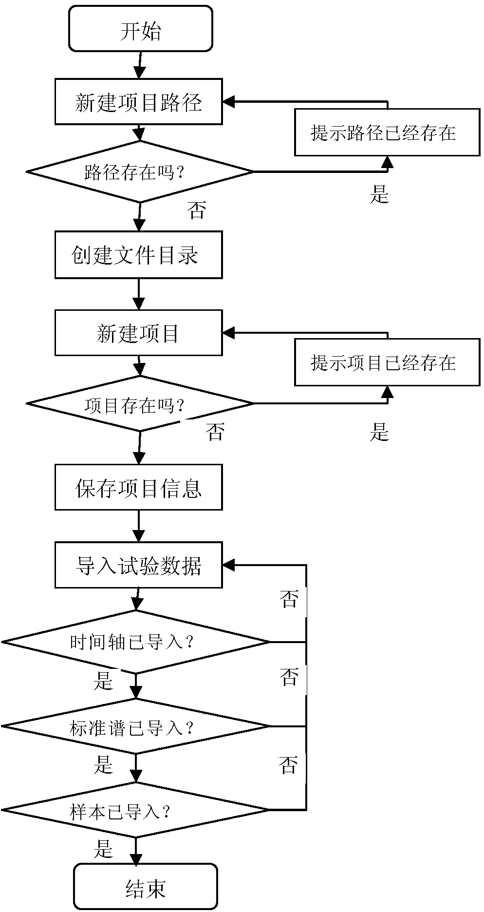 Analysis and evaluation method for releasing process of mixture chemome