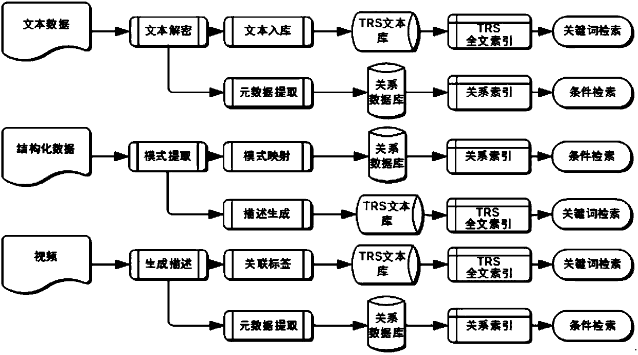 Decision analysis system and a method based on intranet information resources of electronic government affairs